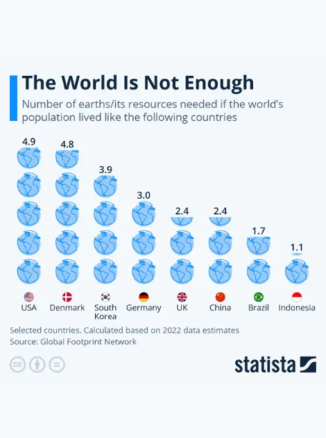 grafico the world is not enough