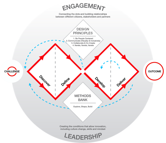 double diamond update